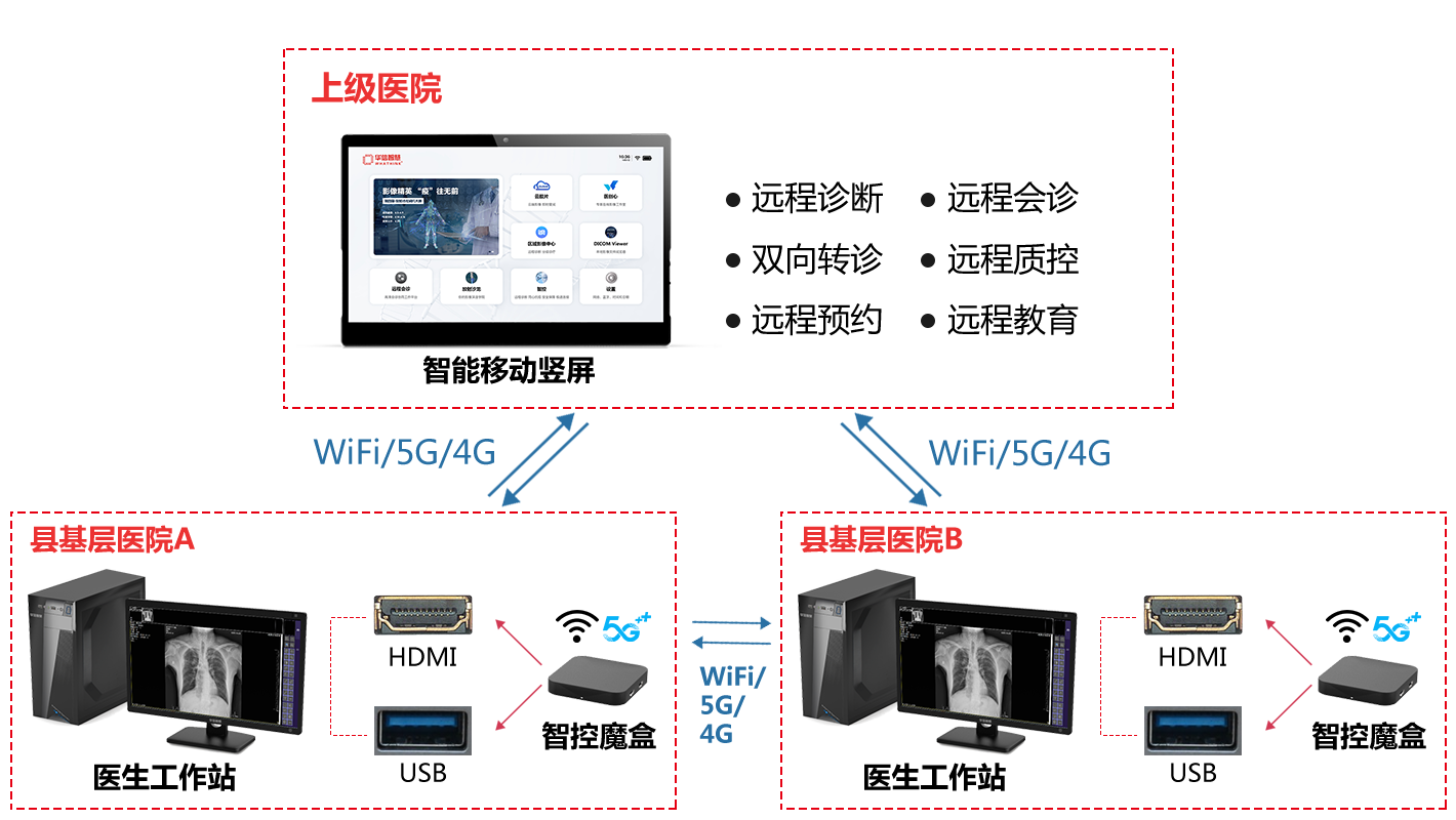 无感就医_06.jpg